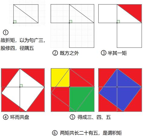 圓方意思|圆方的意思